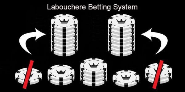 Labouchere system