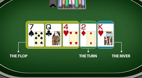 Panduan Poker